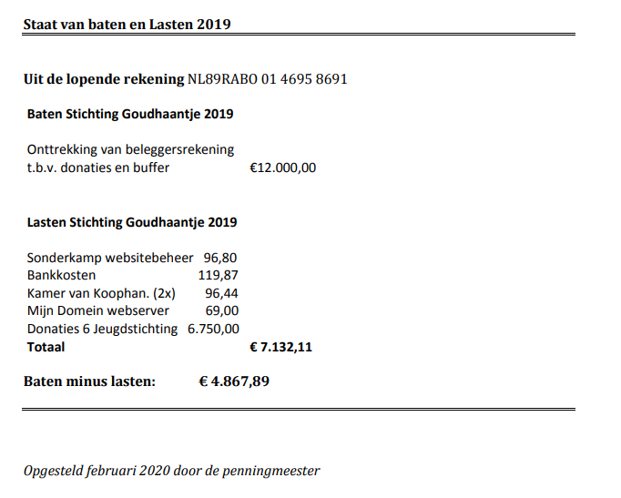 Jaarrekening 2019 – pagina 2