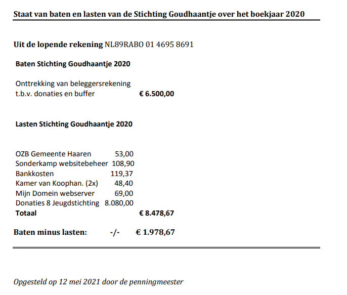 Jaarrekening 2020 – pagina 2
