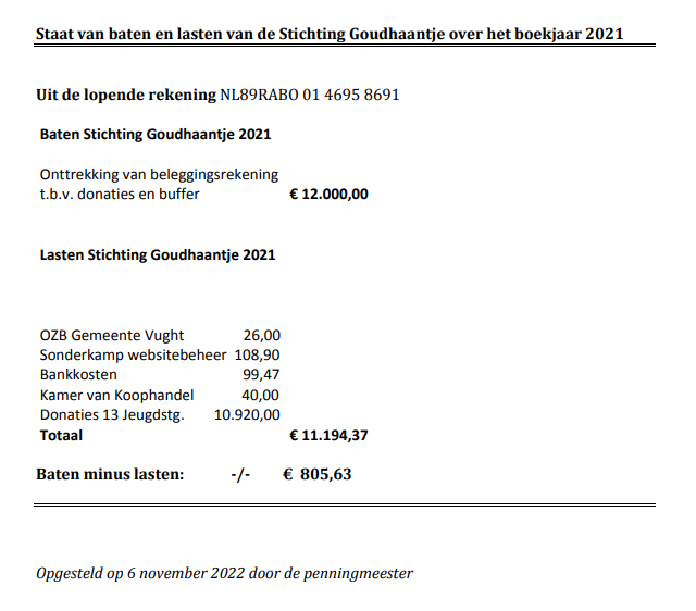 Jaarrekening 2021 – pagina 2