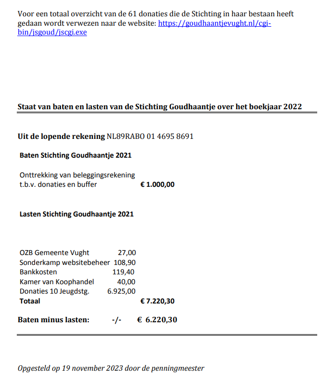 Jaarrekening 2022 – pagina 2
