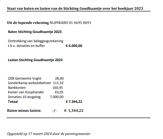 Jaarrekening 2023 – pagina 2