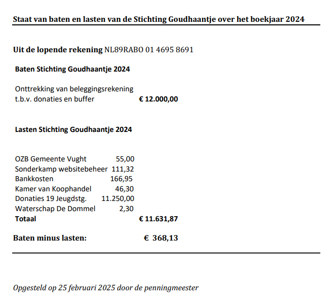 Jaarrekening 2024 – pagina 2